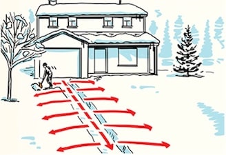 Person demonstrating the best way to shovel snow on a driveway with heat flow lines indicating a heated driveway system.