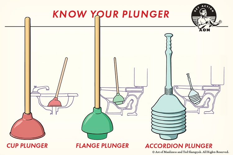 How to Use a Plunger: Instructions for Use in Sinks, Toilets and Tubs