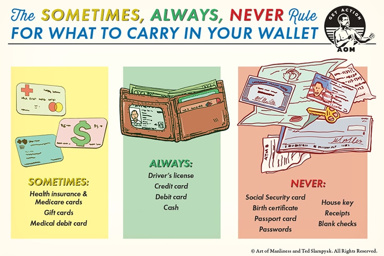 What to Carry In Your Wallet | The Art of Manliness