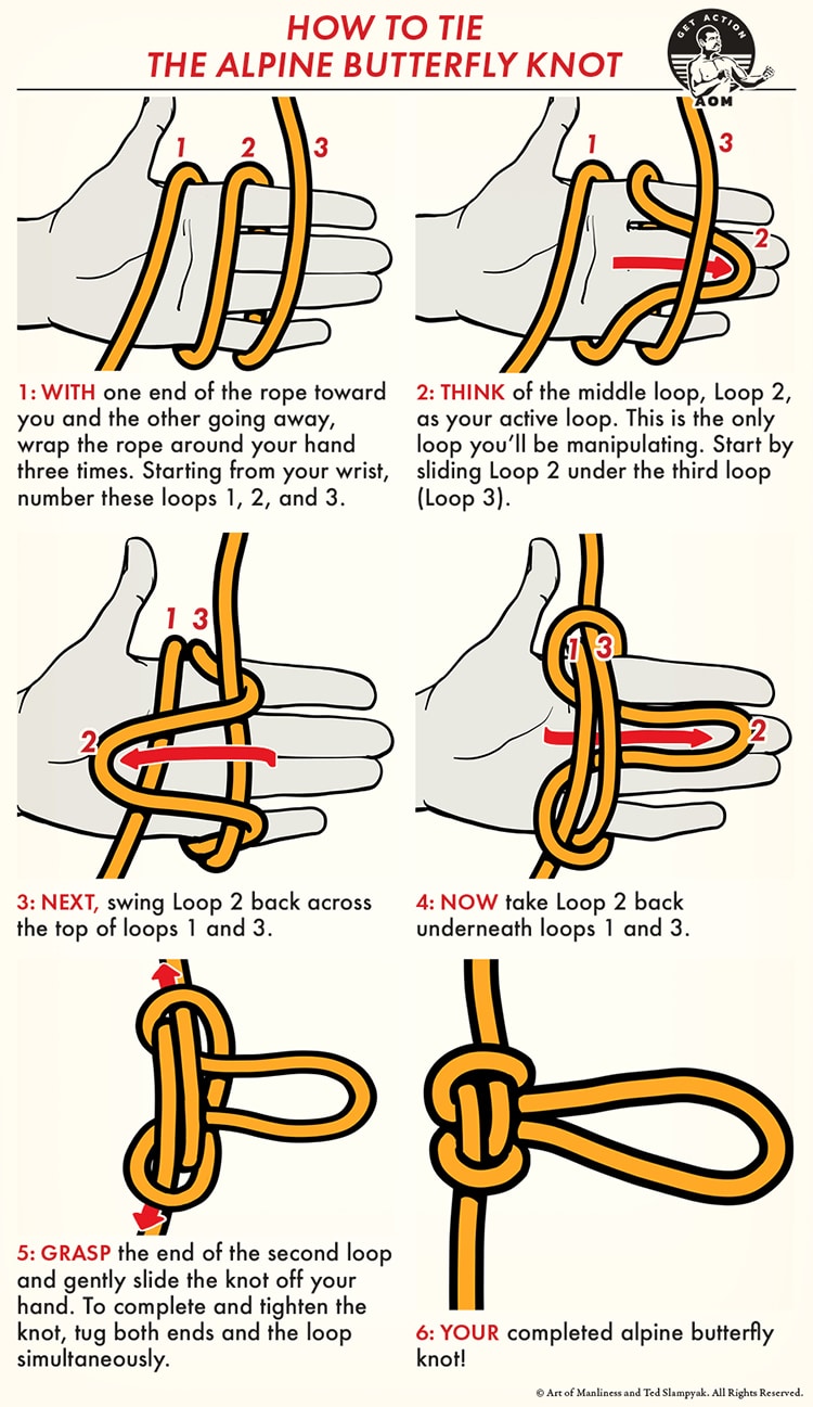 Good Knots For Tying Things Down at Steven Curl blog