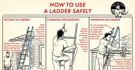 Illustration depicting three scenarios on Ladder Safety: setting up, climbing/ascending, and working atop a ladder, with safety tips and incorrect practices highlighted.