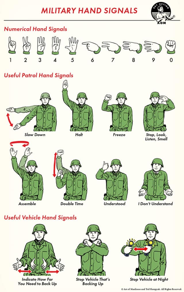 A Field Guide to Military Hand Signals | The Art of Manliness