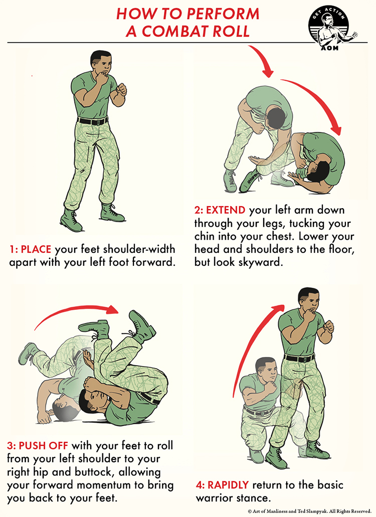 Step-by-step guide to perform a combat roll, showing foot placement, arm position, pushing off, and returning to stance.