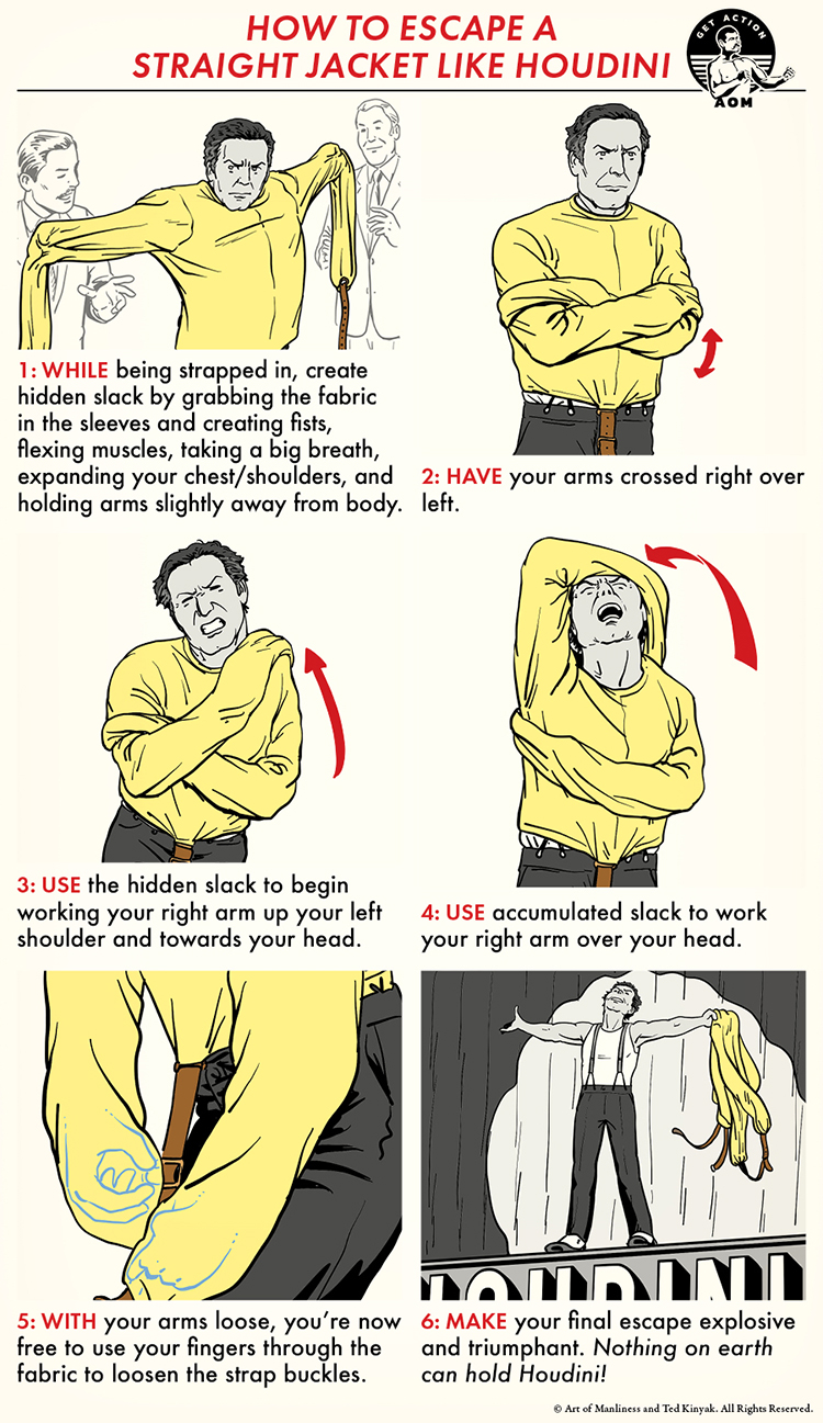 Illustrated guide on Houdini's straitjacket technique: shows a man in six steps—grabbing fabric, crossing arms, using slack to work arms over head and shoulder, then freeing arms and releasing buckles. Discover the art of escaping a straitjacket with ease.