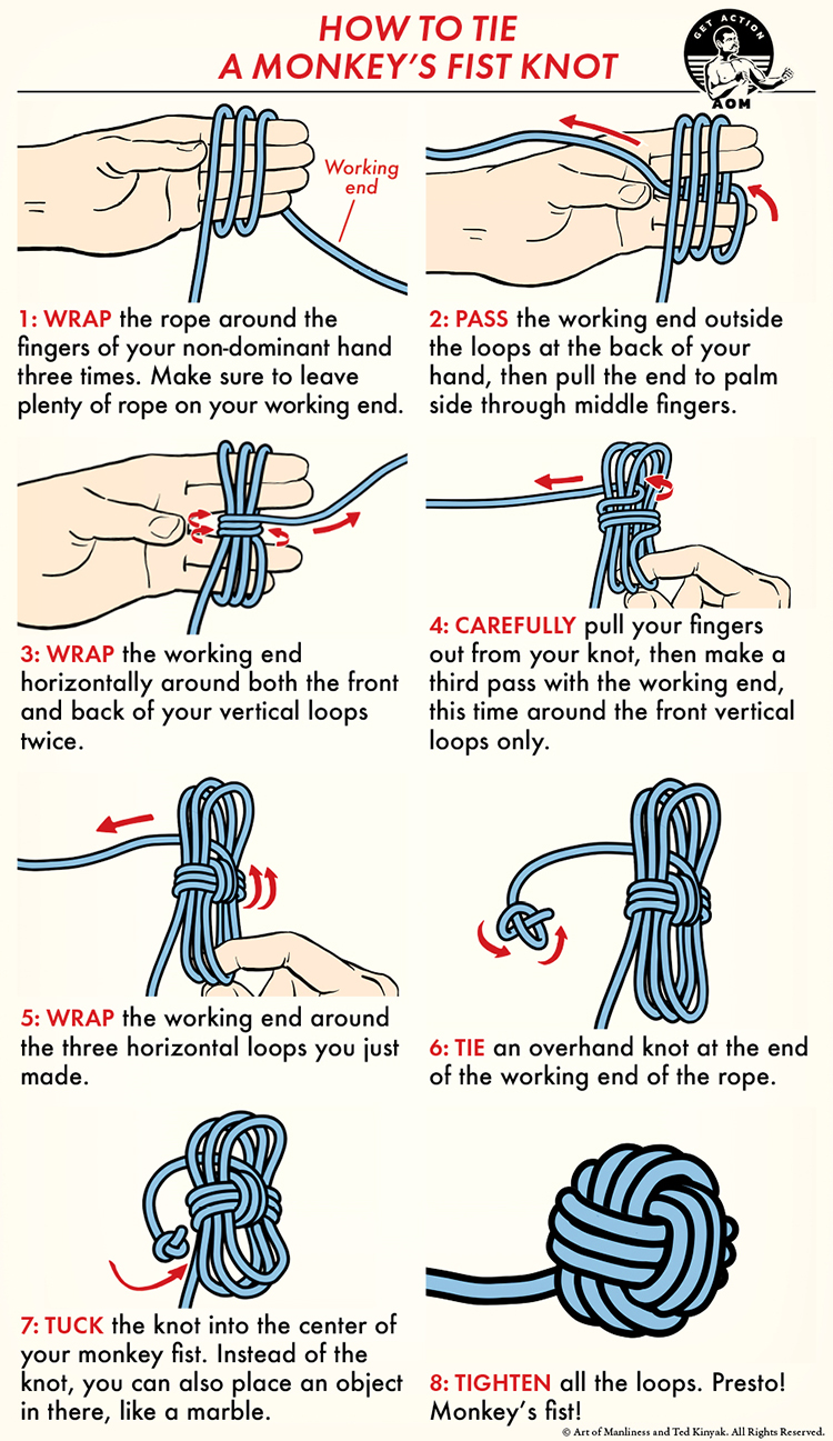 Discover step-by-step instructions on how to tie a monkey's fist knot, featuring detailed illustrations and clearly labeled steps throughout the process.