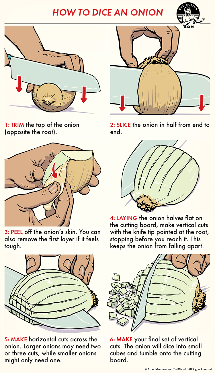 Learn how to properly dice an onion with this step-by-step illustrated guide. It showcases six stages, from trimming and peeling to mastering vertical and horizontal cuts, ensuring you achieve perfectly diced onions every time.