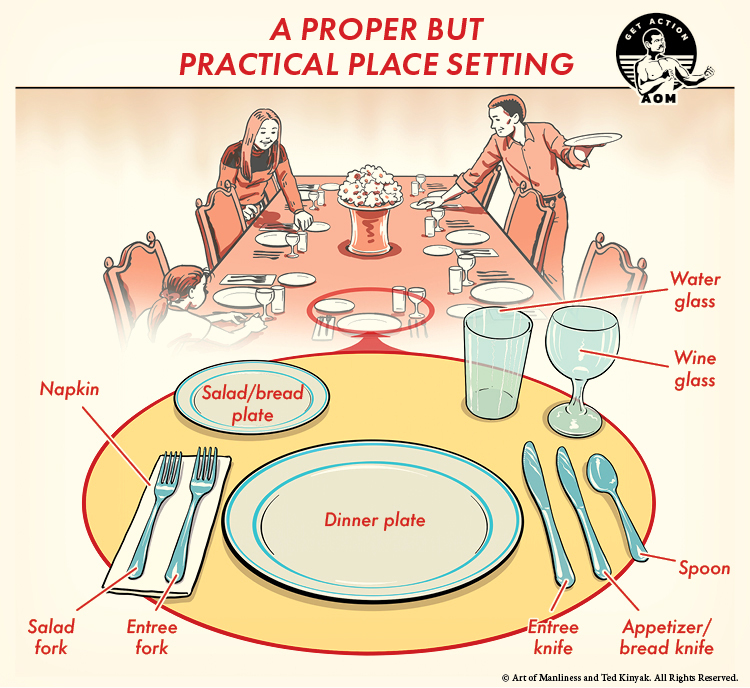 Diagram of a formal table setting showing the placement of plates, utensils, glasses, and napkin, with each item labeled for clarity—a helpful guide on how to set a table.