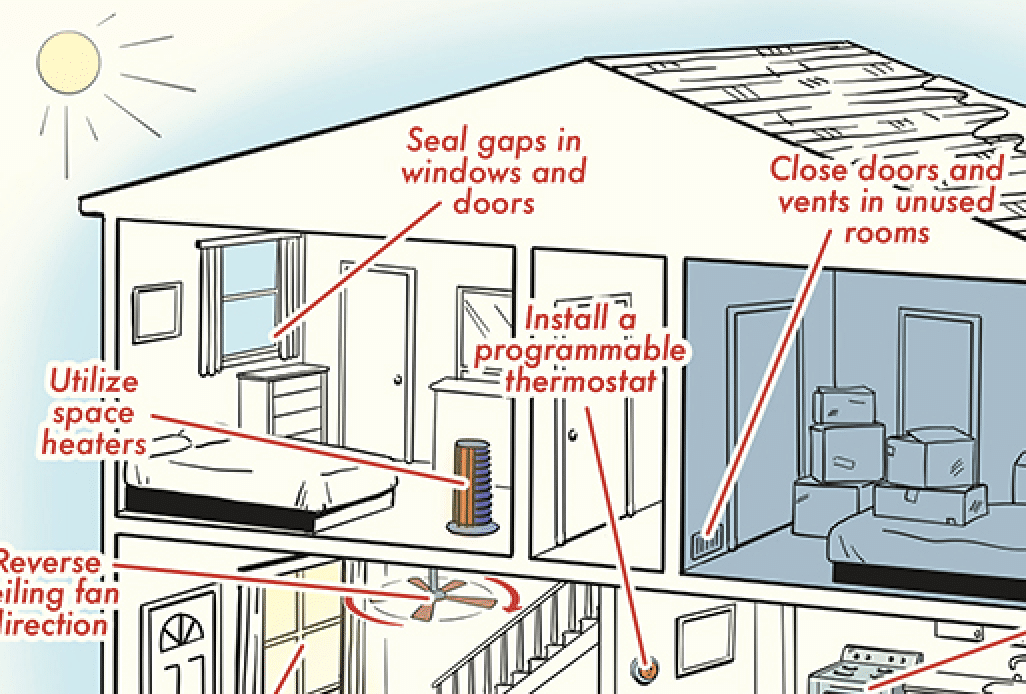 Hoe u uw huis warmer kunt houden (zonder de thermostaat hoger te zetten)
